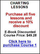 Charting Lessons E-Books