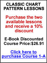 Classic Chart Pattern Lessons E-Books